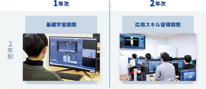 1年次：基礎学習期間 / 2年次：応用スキル習得期間