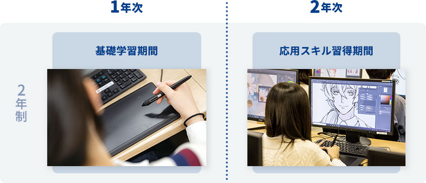 1年次：基礎学習期間 / 2年次：応用スキル習得期間