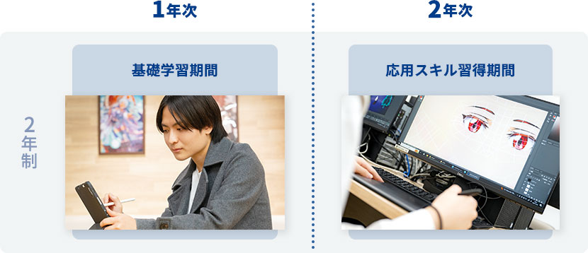 1年次：基礎学習期間 / 2年次：応用スキル習得期間